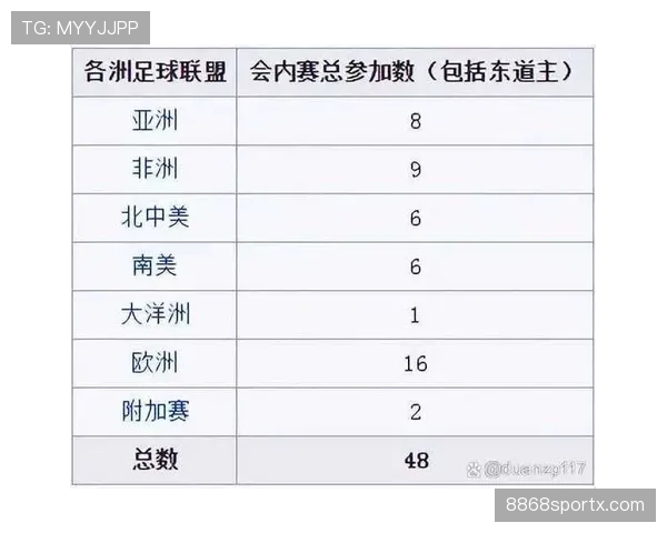 2026世界杯48支球队如何分成12个小组的规则是什么