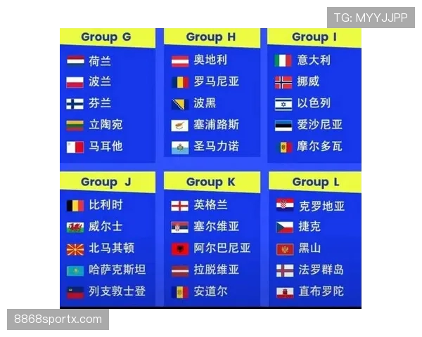 2026世界杯官方12组赛制规则解析