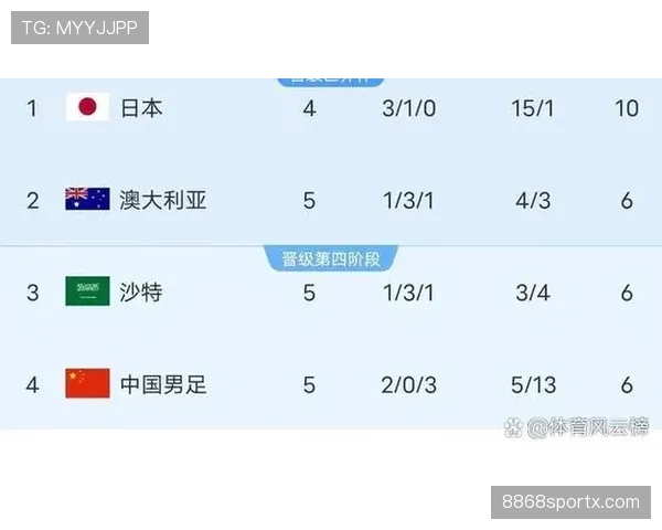 2026世界杯官方小组排名怎么算 2026世界杯官方小组排名怎么算